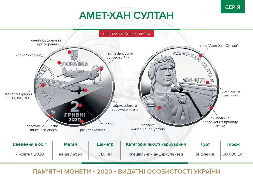 Амет-Хан Султан — інфо