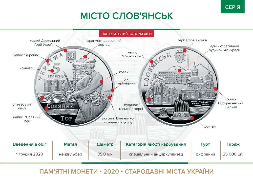 Місто Слов`янськ — інфо