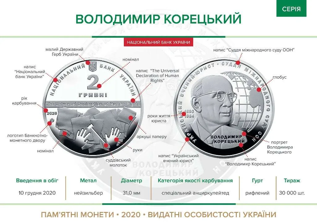 Володимир Корецький — інфо