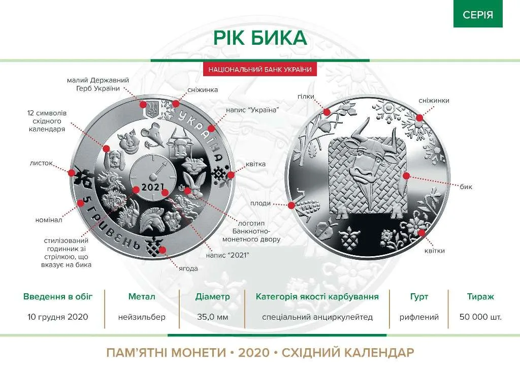 Рік Бика — інфо