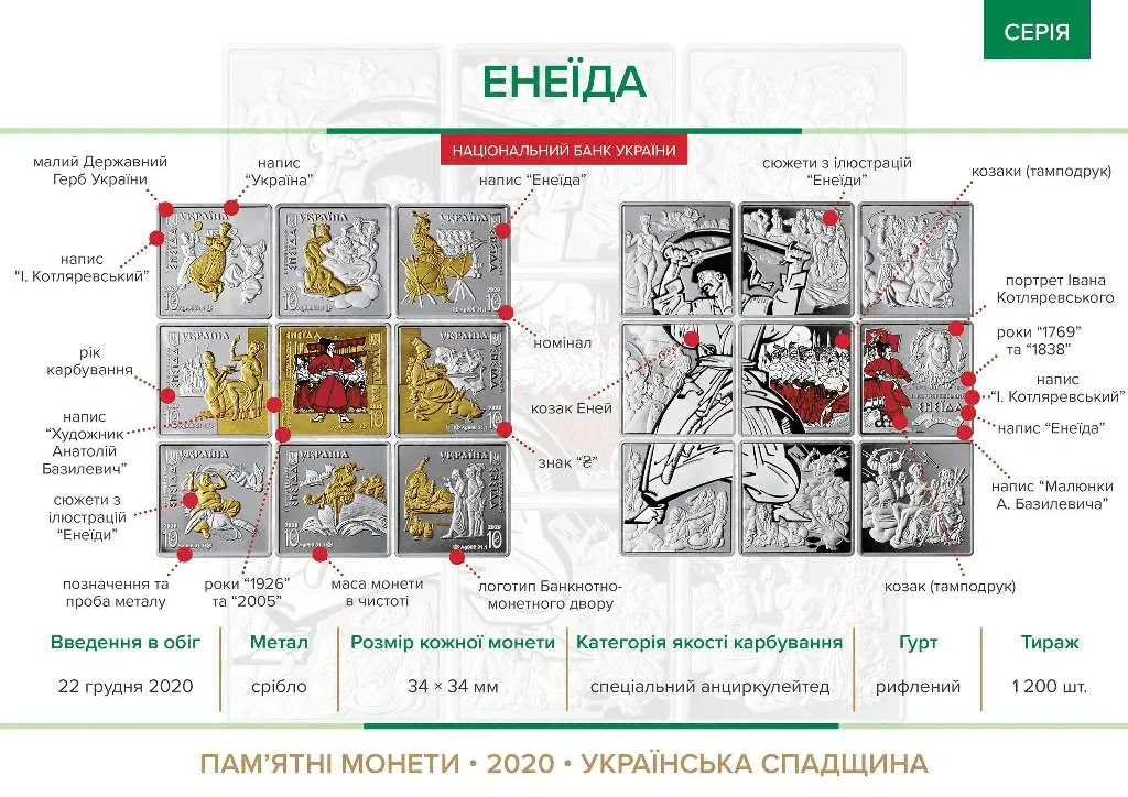 Енеїда — інфо