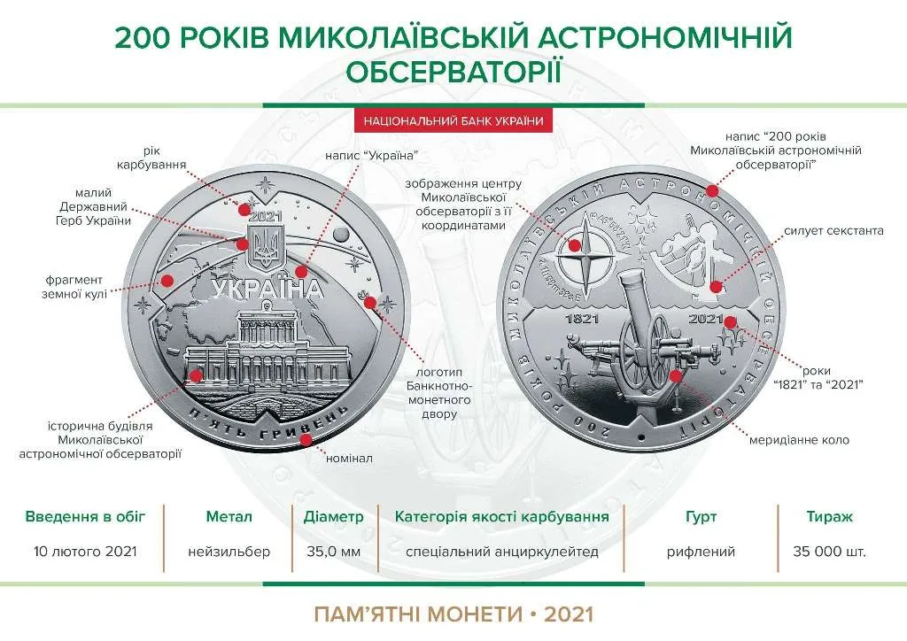200 років Миколаївській астрономічній обсерваторії — інфо