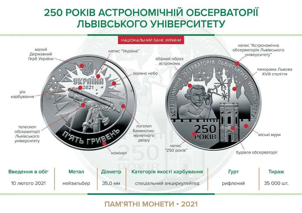 250 років Астрономічній обсерваторії Львівського університету — інфо