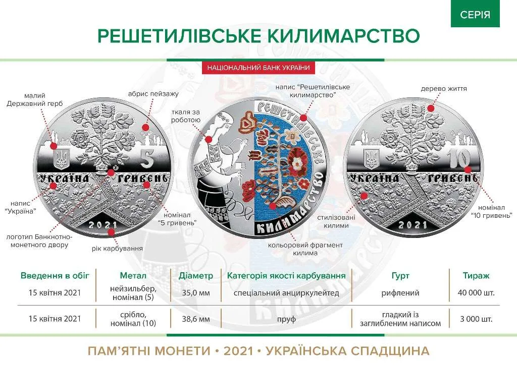 Решетилівське килимарство — інфо 1