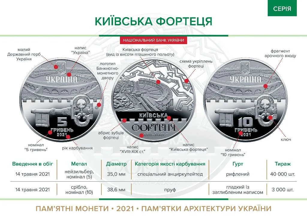 Київська фортеця — інфо 1