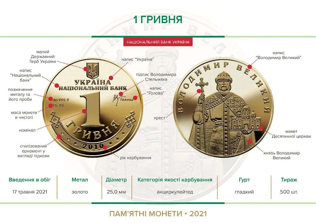 1 гривня — інфо