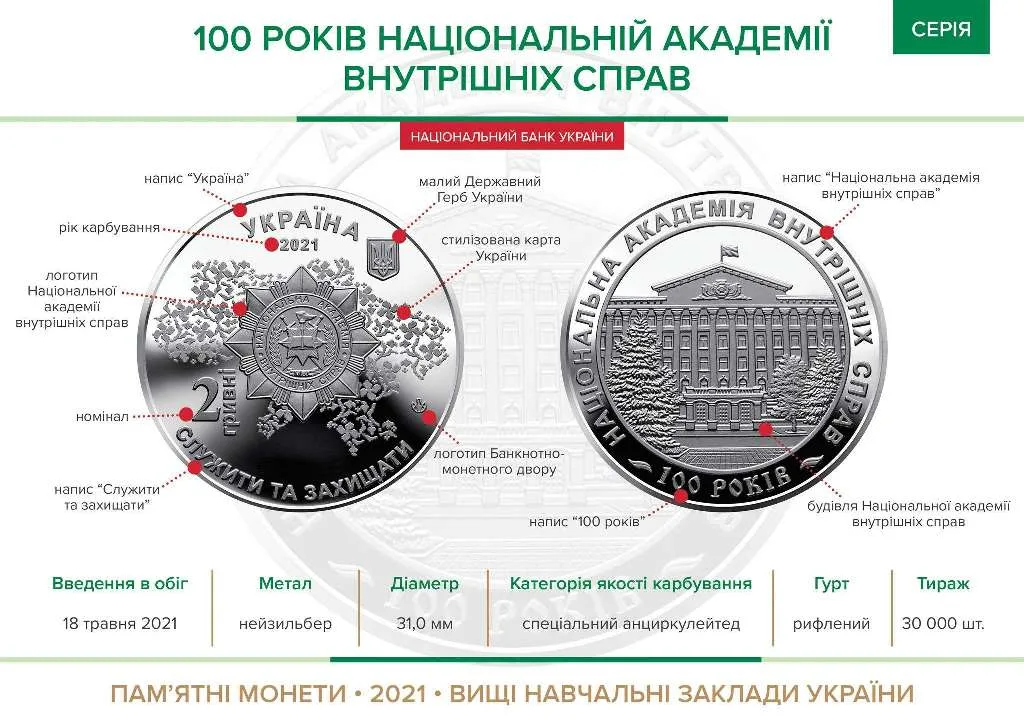 100 років Національній академії внутрішніх справ — інфо