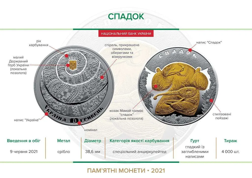 Спадок — інфо