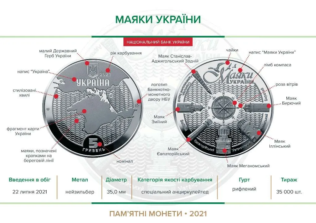 Маяки України — інфо
