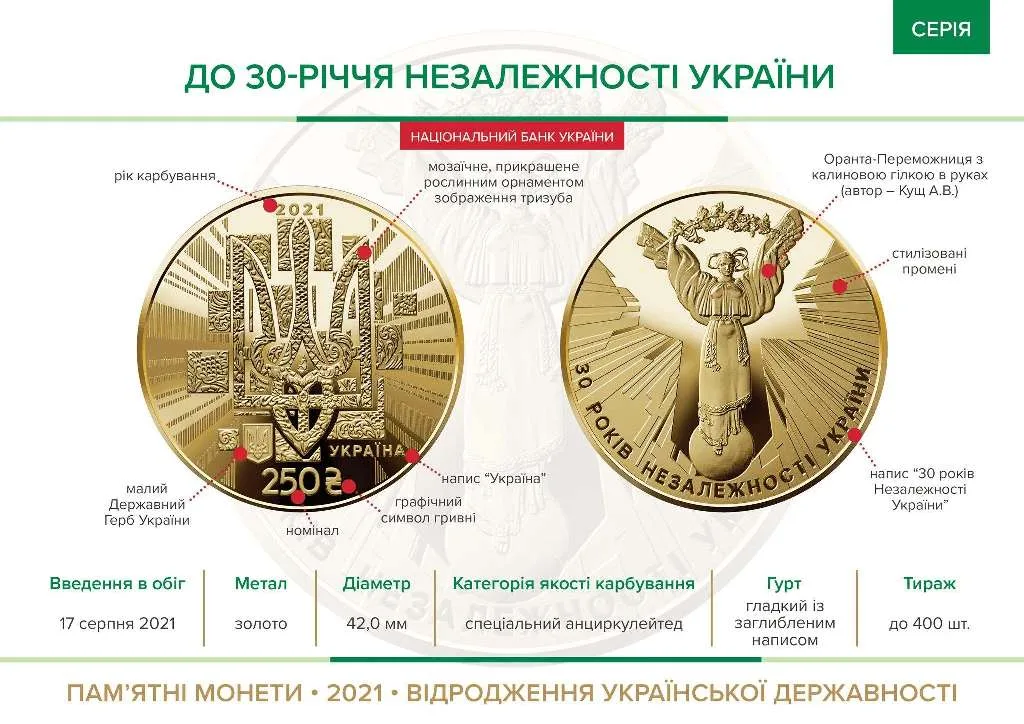 30 років Незалежності України — інфо