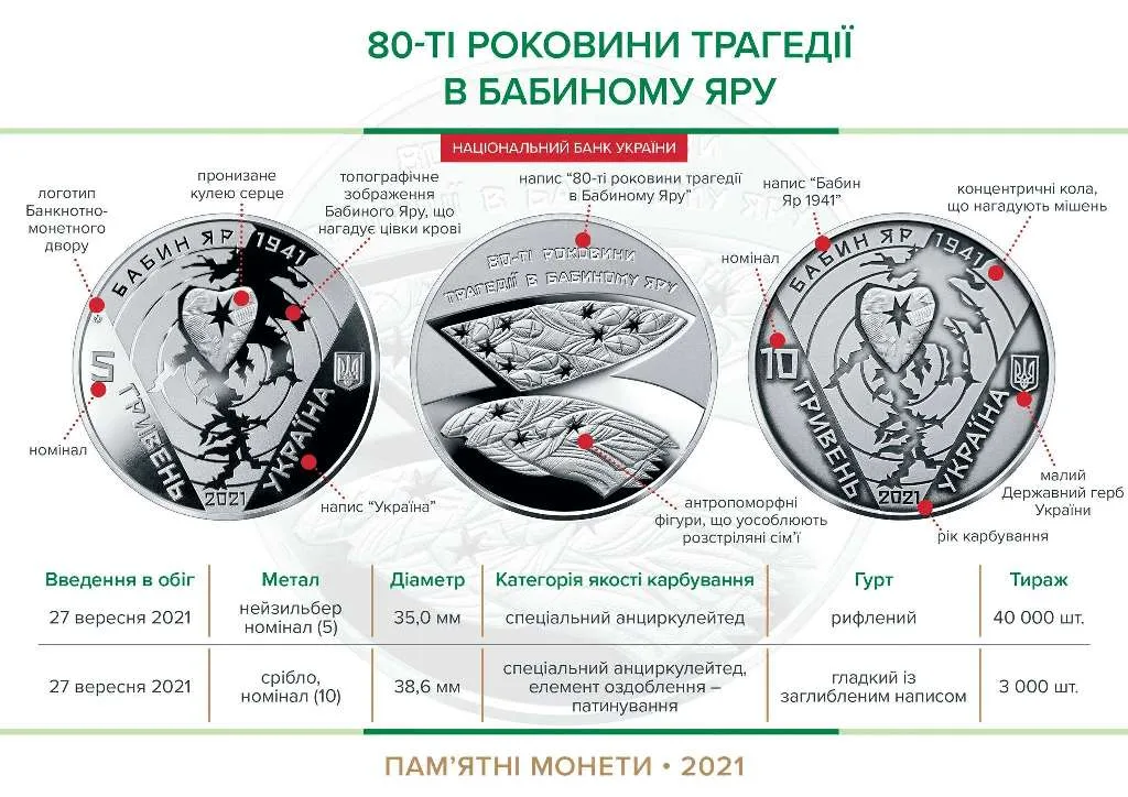 80-ті роковини трагедії в Бабиному Яру — інфо