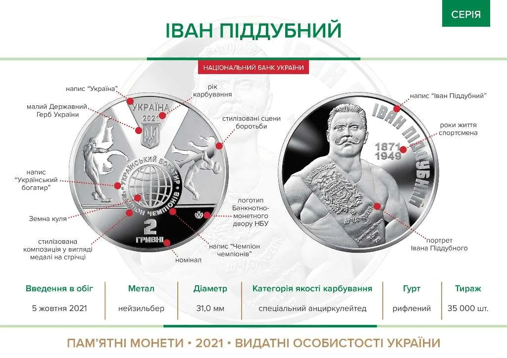 Іван Піддубний — інфо