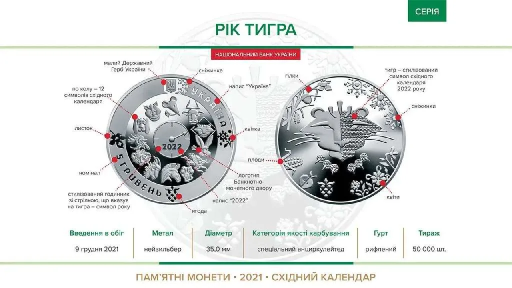 Рік Тигра — інфо 1