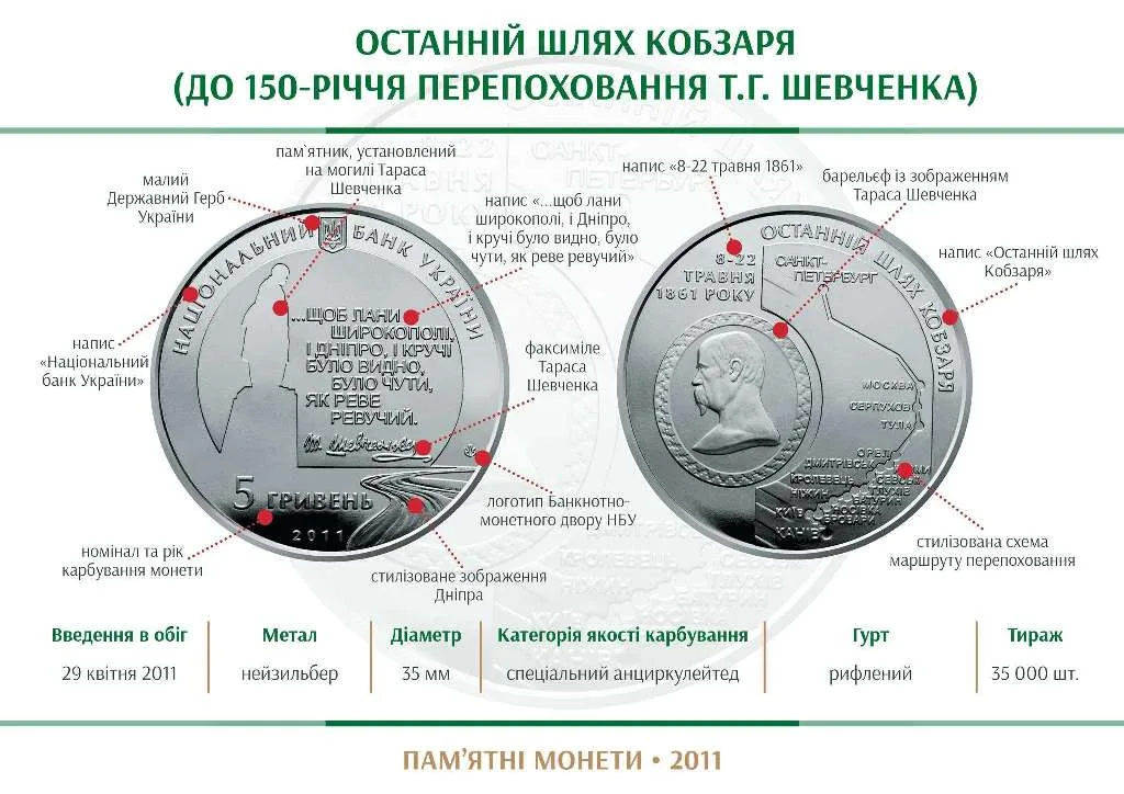 Останній шлях Кобзаря (до 150-річчя перепоховання Т.Г.Шевченка) — інфо