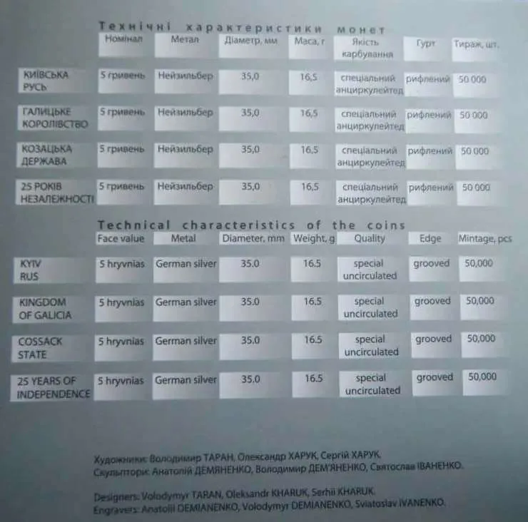 Галицьке королівство — інфо 4