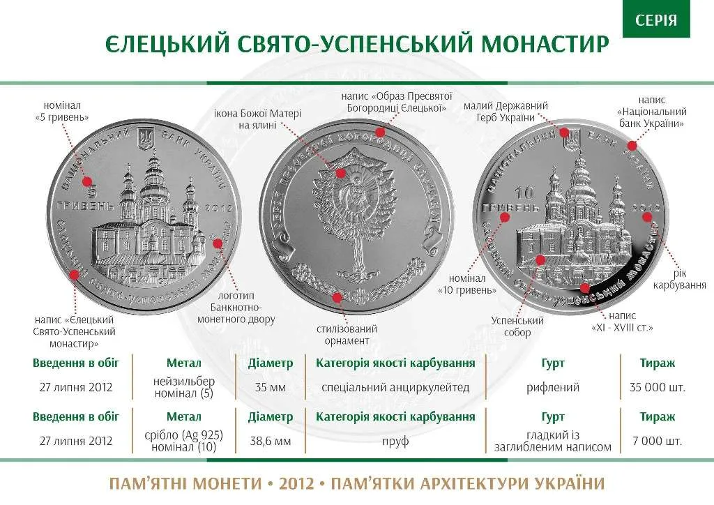 Єлецький Свято-Успенський монастир — інфо