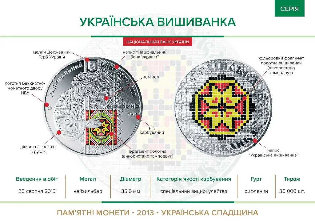 Українська вишиванка — інфо