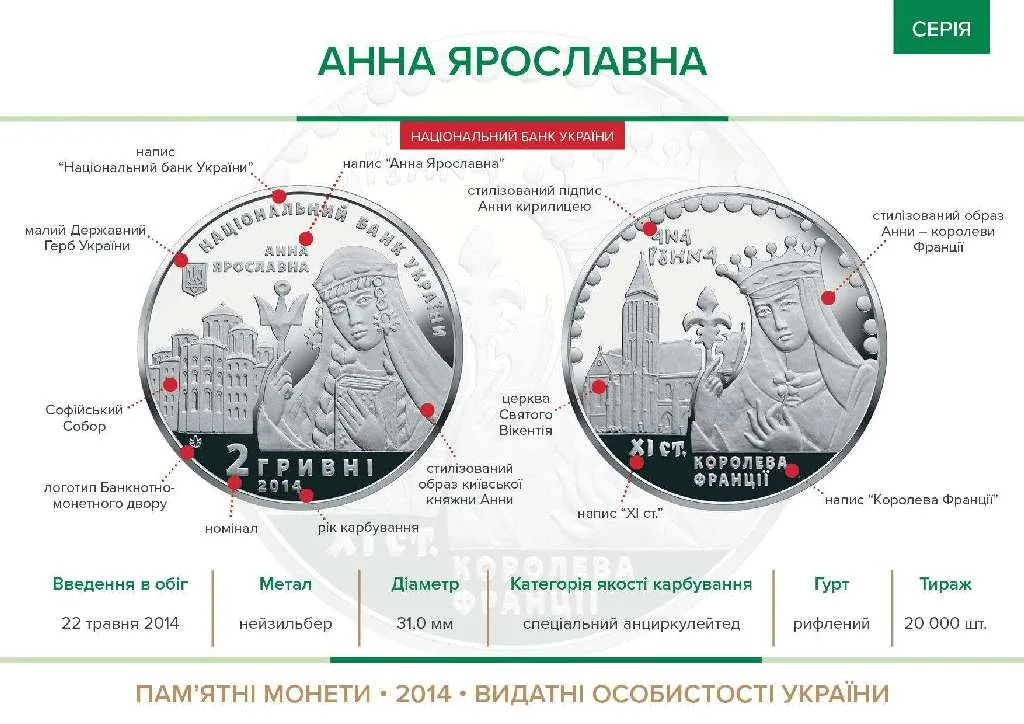 Анна Ярославна — інфо