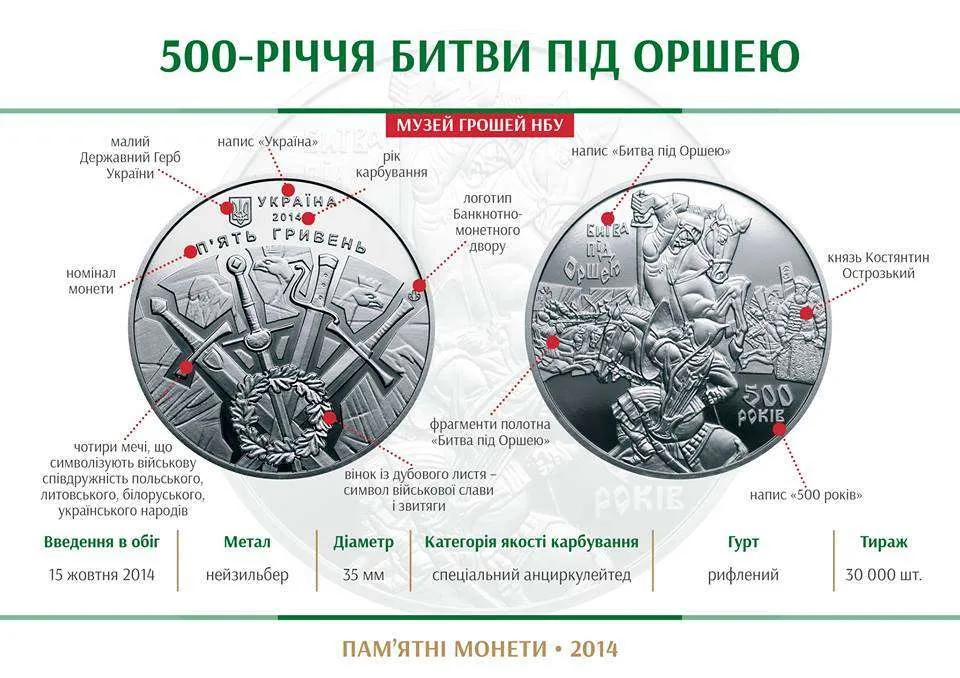500-річчя битви під Оршею — інфо