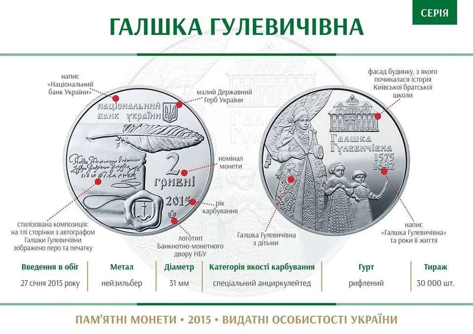 Галшка Гулевичівна — інфо