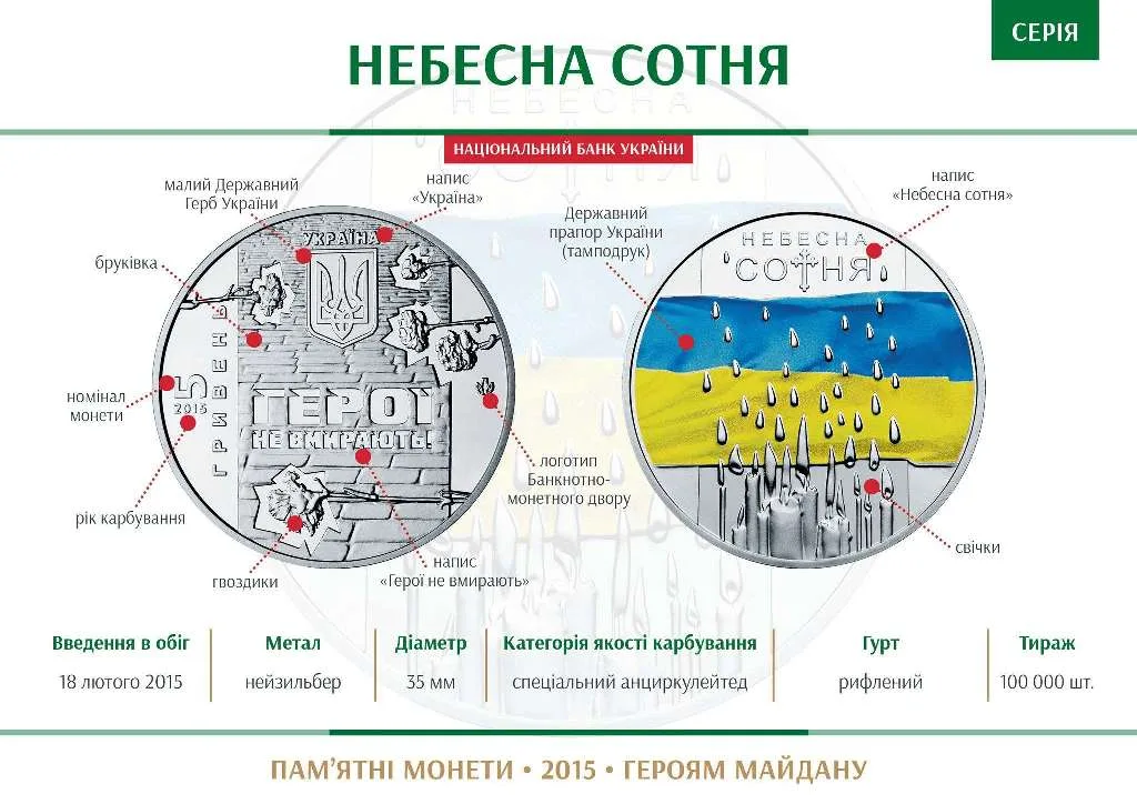 Небесна сотня — інфо 1