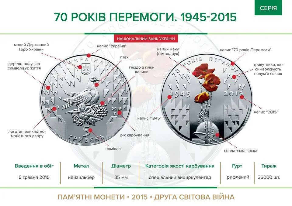 70 років Перемоги. 1945-2015 — інфо