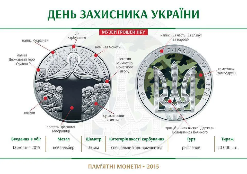 День захисника України — інфо