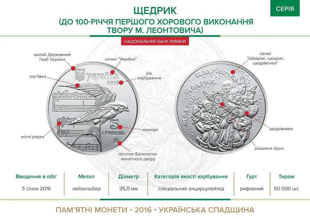 Щедрик (до 100-річчя першого хорового виконання твору М. Леонтовича) — інфо 1