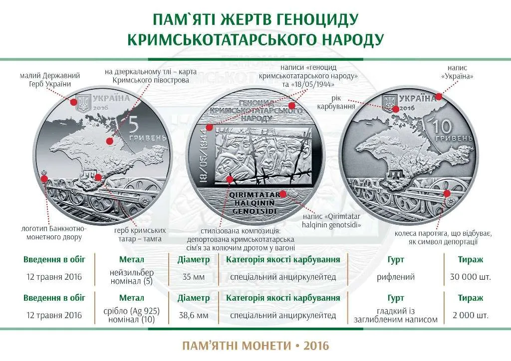 Пам`яті жертв геноциду кримськотатарського народу — інфо