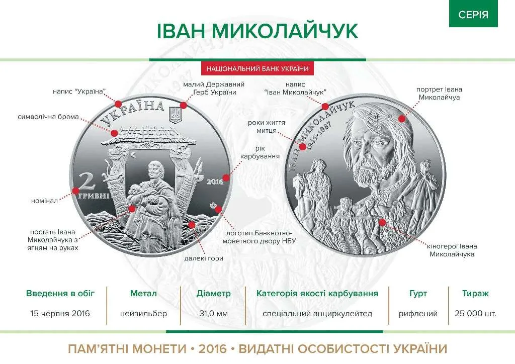 Іван Миколайчук — інфо