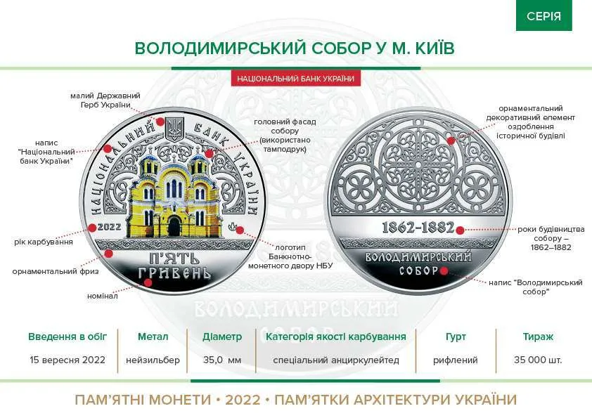 Володимирський собор у м. Київ — інфо 1