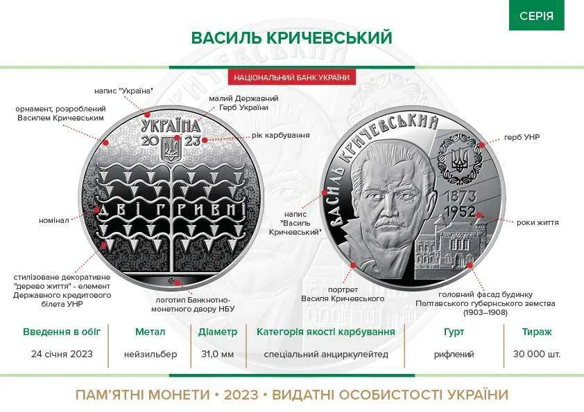 Василь Кричевський (1873-1952)  — інфо