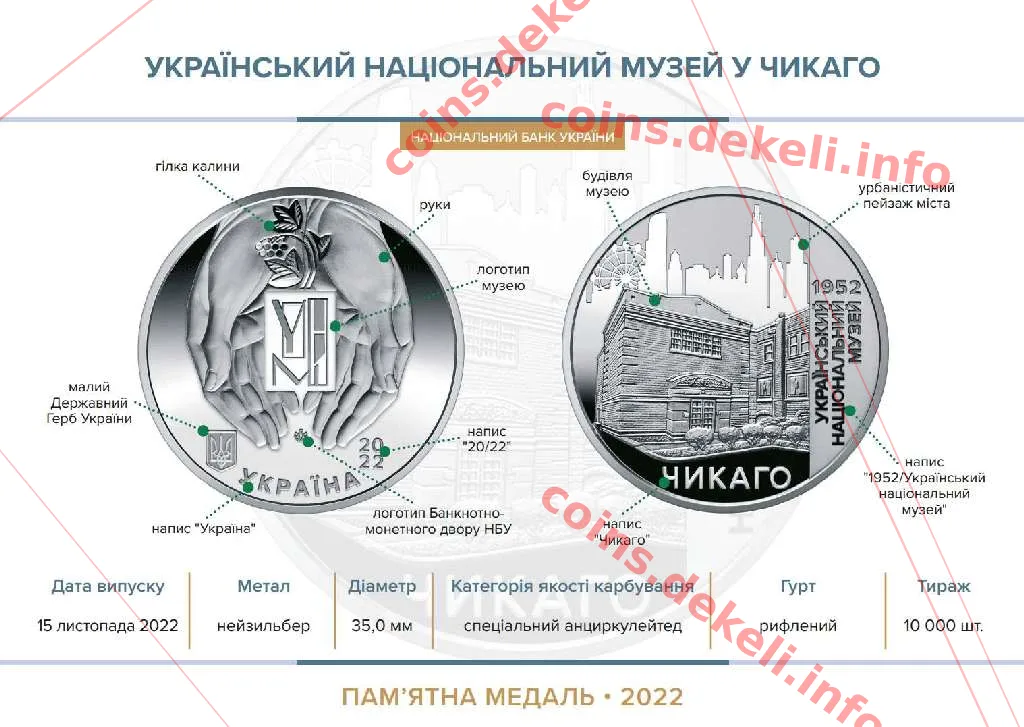 Український національний музей у Чикаго — інфо 1