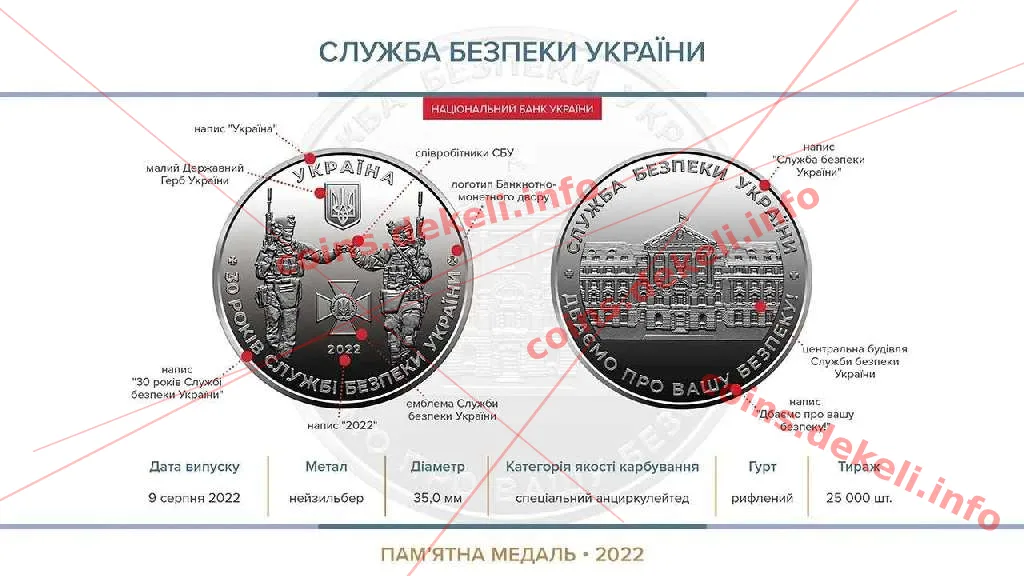 Служба безпеки України — інфо
