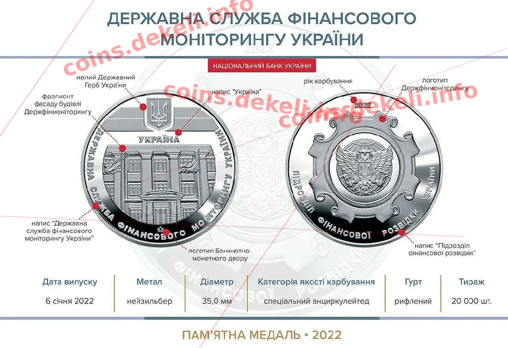 Державна служба фінансового моніторингу України — інфо