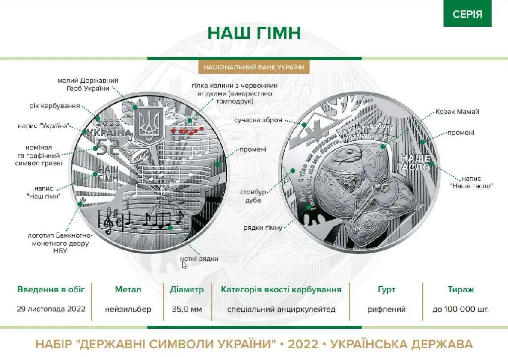 Державні символи України (Гімн) — інфо 1