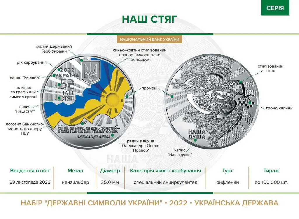 Державні символи України (Стяг) — інфо 1