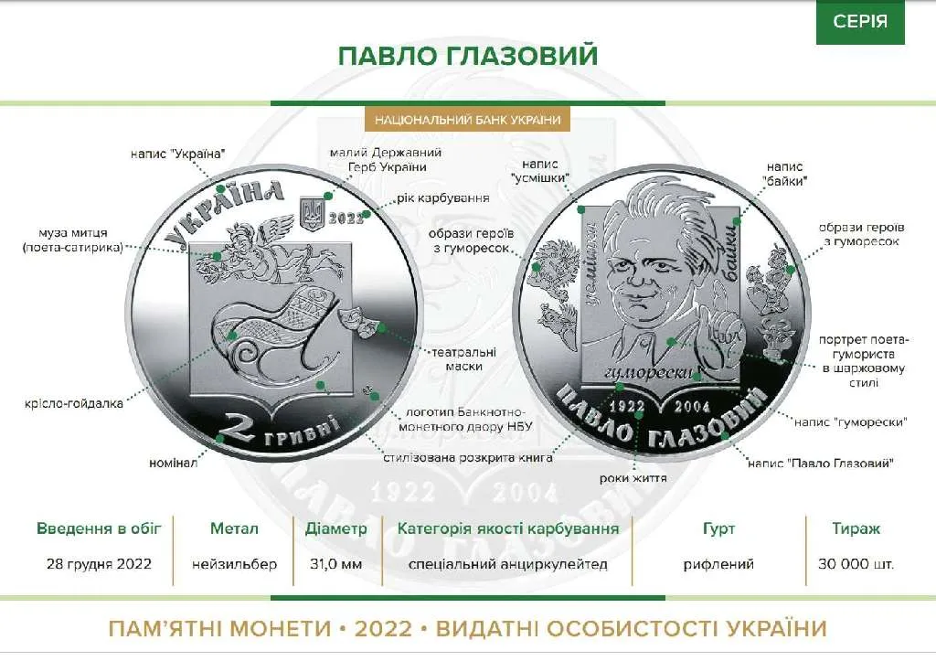 Павло Глазовий — інфо 1