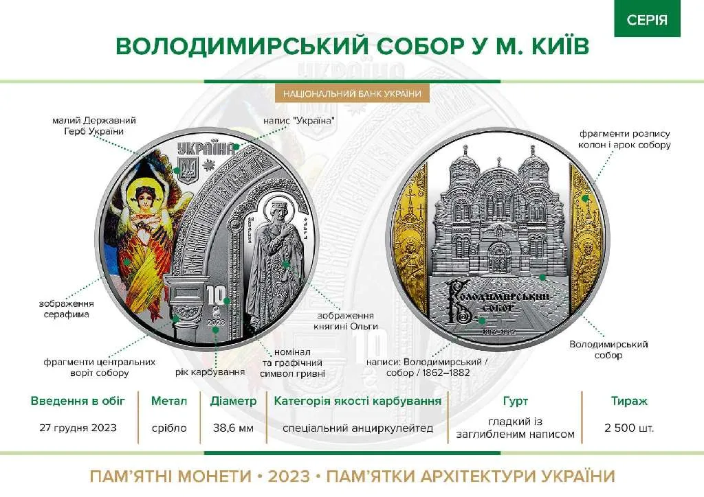 Володимирський собор у м. Київ — інфо 1