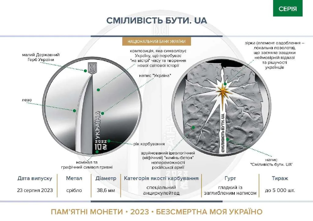 Сміливість бути. UA — інфо