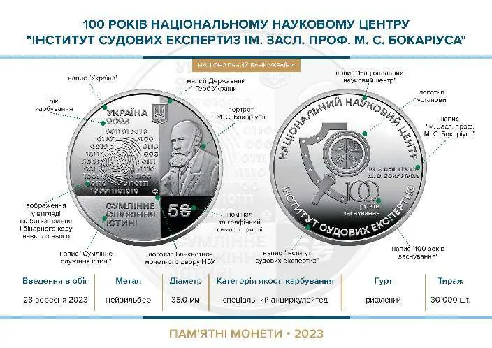 100 років Національному науковому центру Інститут судових експертиз ім. Засл. проф. М. С. Бокаріуса — інфо