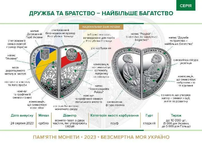 Дружба та братство – найбільше багатство — інфо
