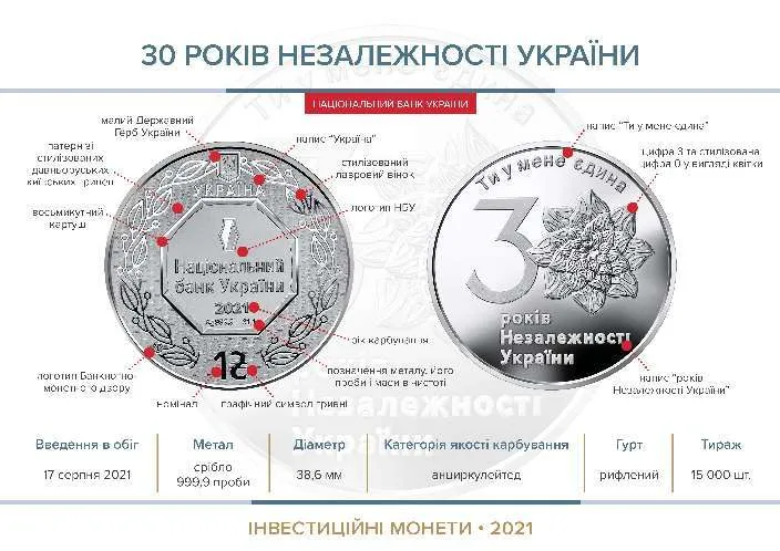 30 років незалежності України — інфо