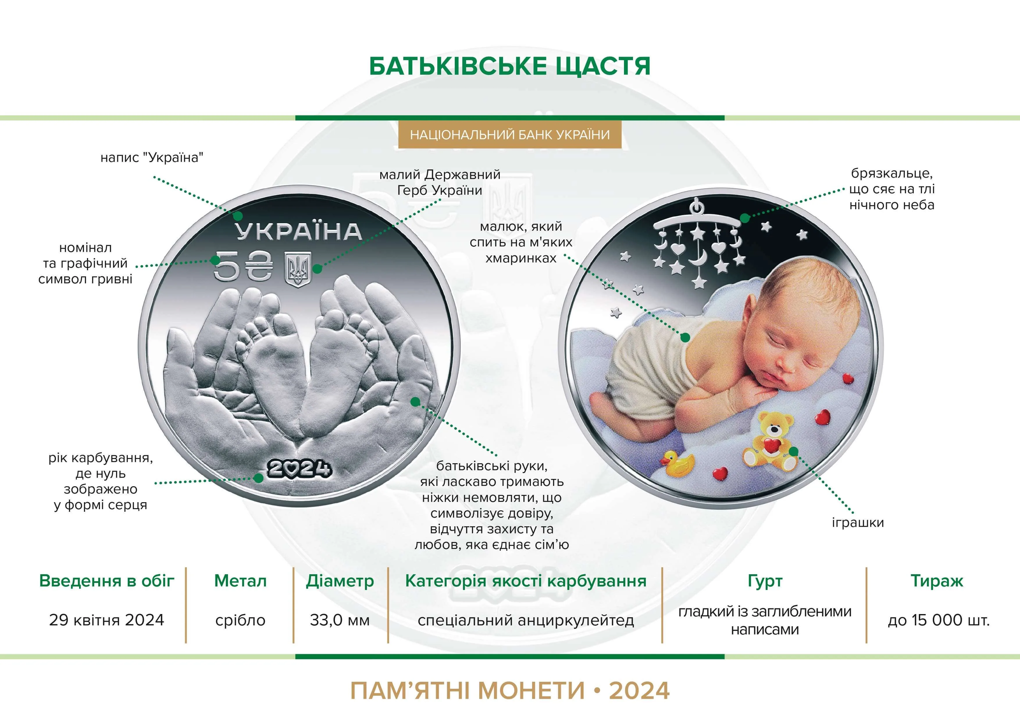 Батьківське щастя — інфо 1