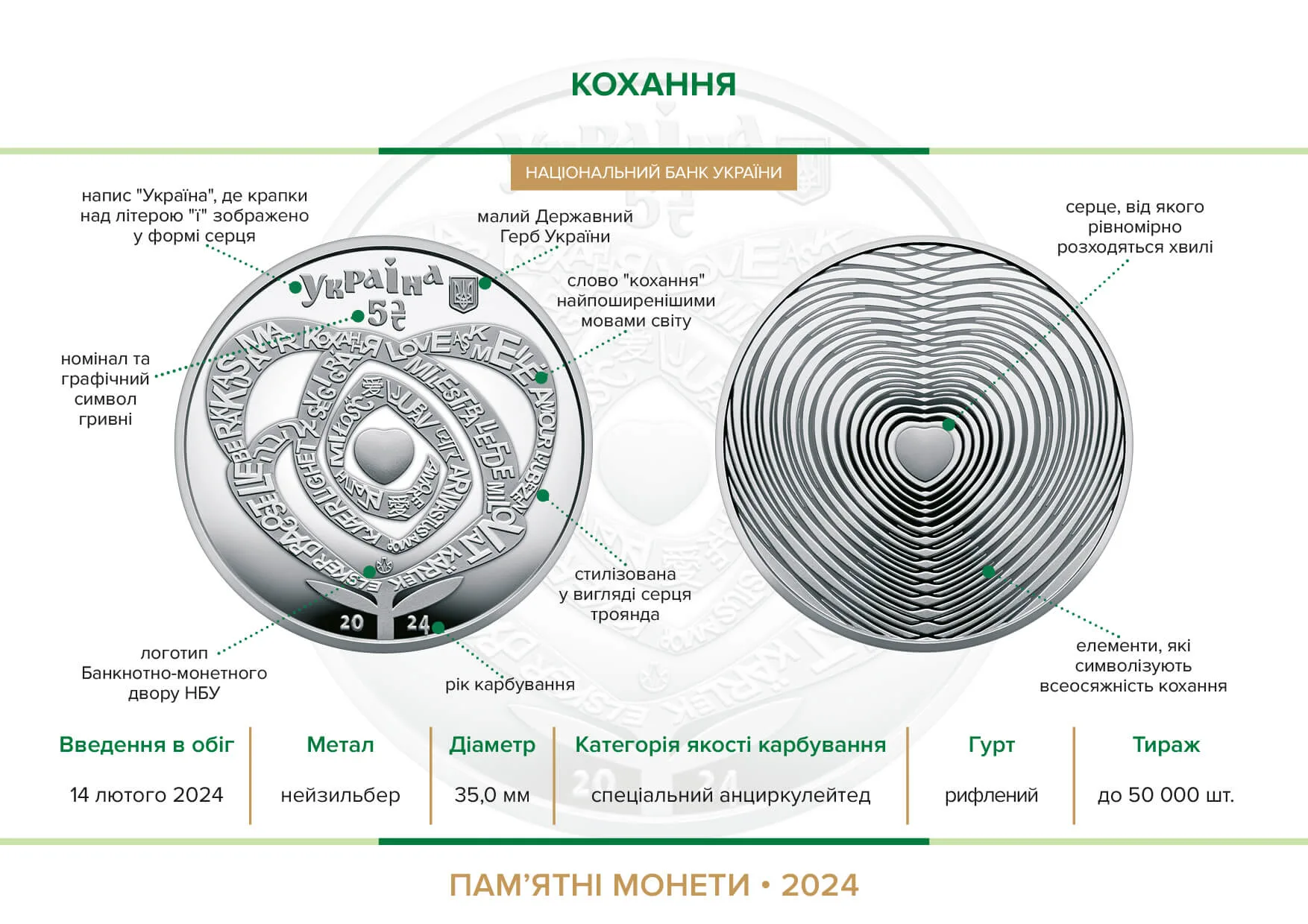 Кохання — інфо 1