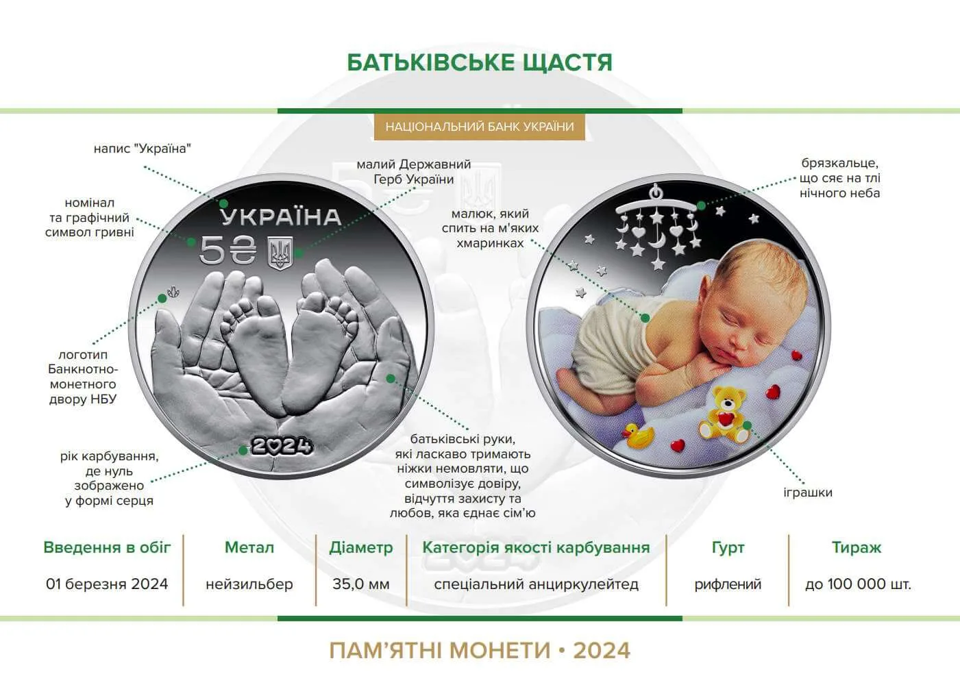 Батьківське щастя — інфо 1