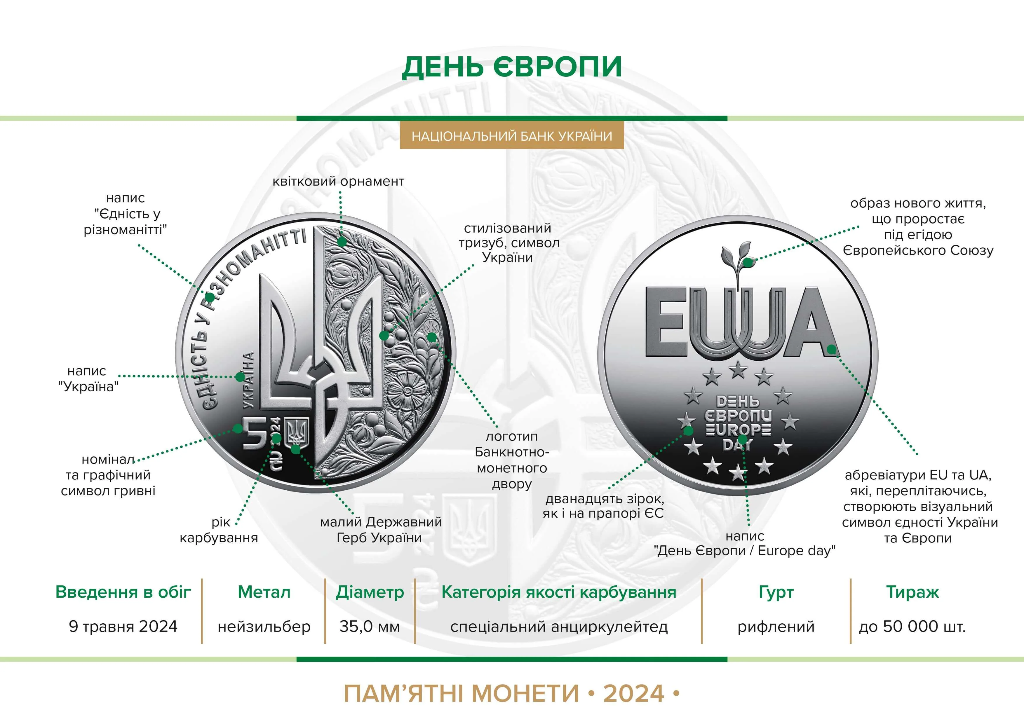 День Європи — інфо 1