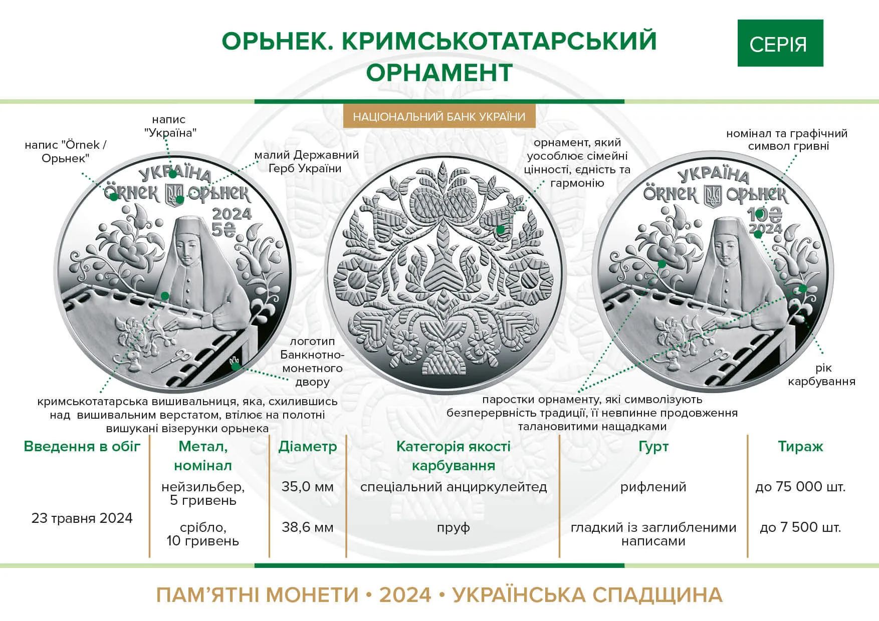 Орьнек.Кримськотатарський орнамент — інфо 1