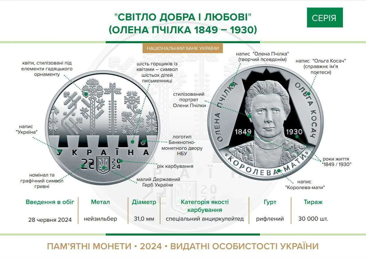 Світло добра і любові (Олена Пчілка 1849 – 1930) — інфо 1