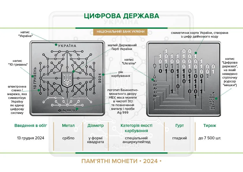 Цифрова держава — інфо 1